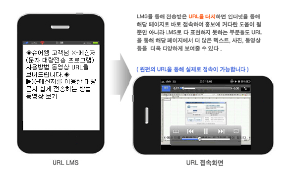   X-޽( 뷮 α׷)   URL 帳ϴ. X-޽ ̿ 뷮  ϴ    LMS  ۹ URL ġϸ ͳ  ش  ٷ Ͽ ȫ Ŀٶ  ɻӸ ƴ϶ LMS  ǥ ϴ κκе鵵 URL  ش    ؽƮ, ,    پϰ   ִ.