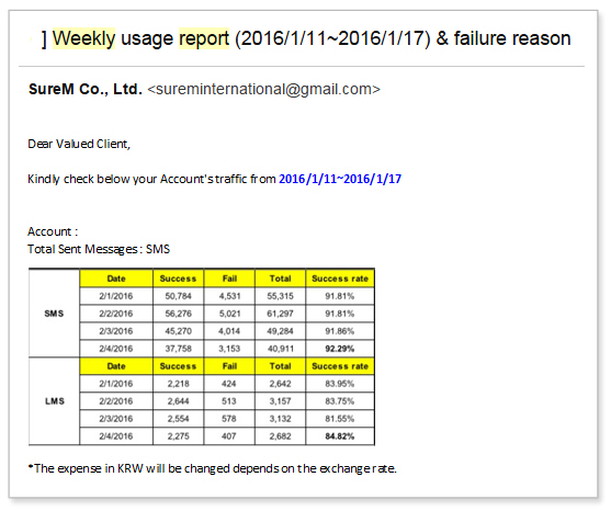 Weekly report 