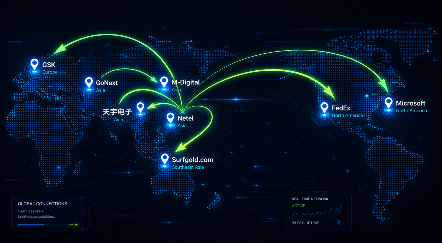 SureM Global Partners